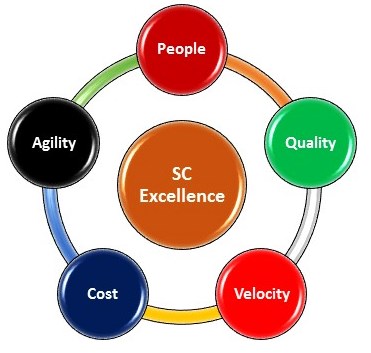 SC Excellence 1